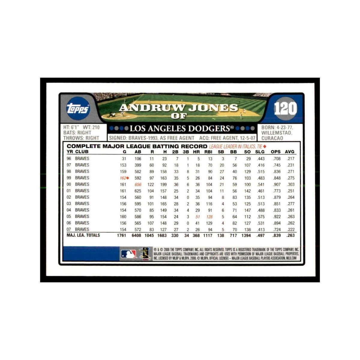 Andruw Jones 2008 Topps #120 Baseball Cards Baseball Card NM