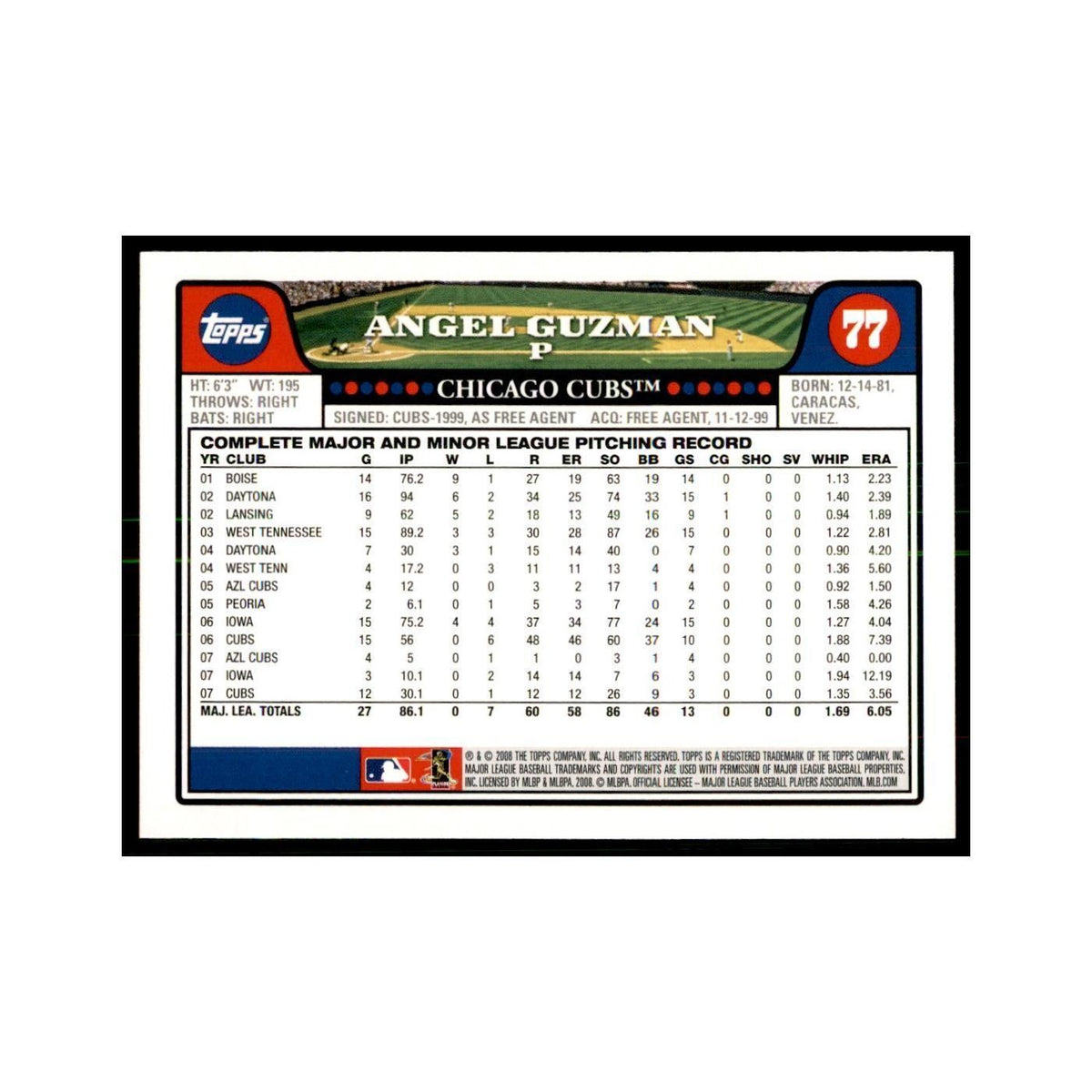 Angel Guzman 2008 Topps #77 Baseball Cards Baseball Card NM