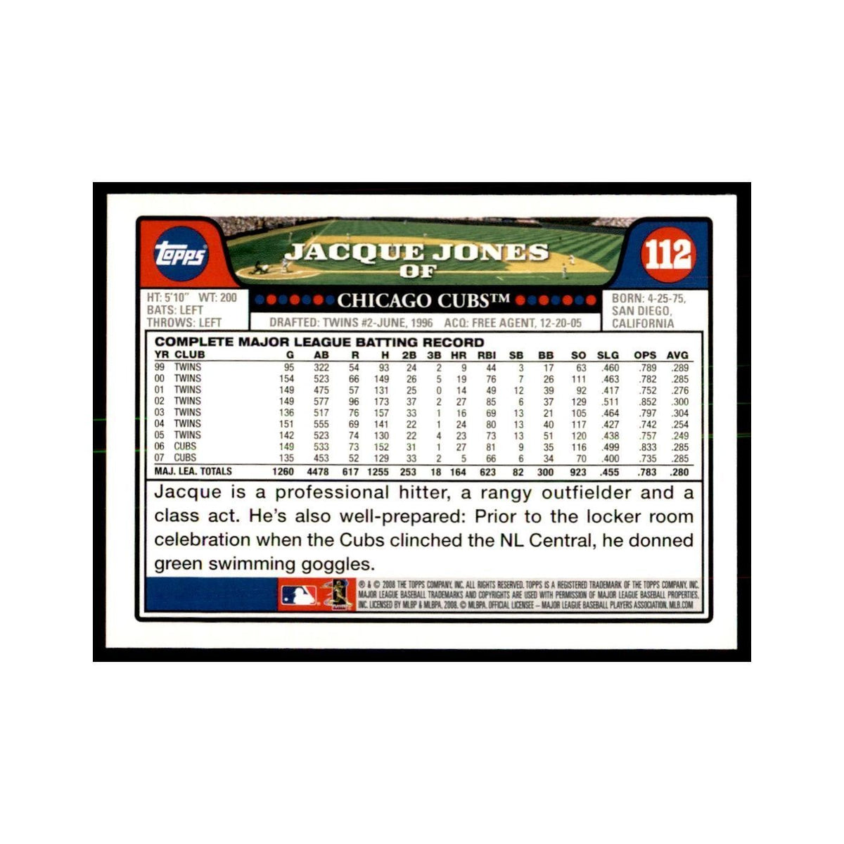 Jacque Jones 2008 Topps #112 Baseball Cards Baseball Card NM