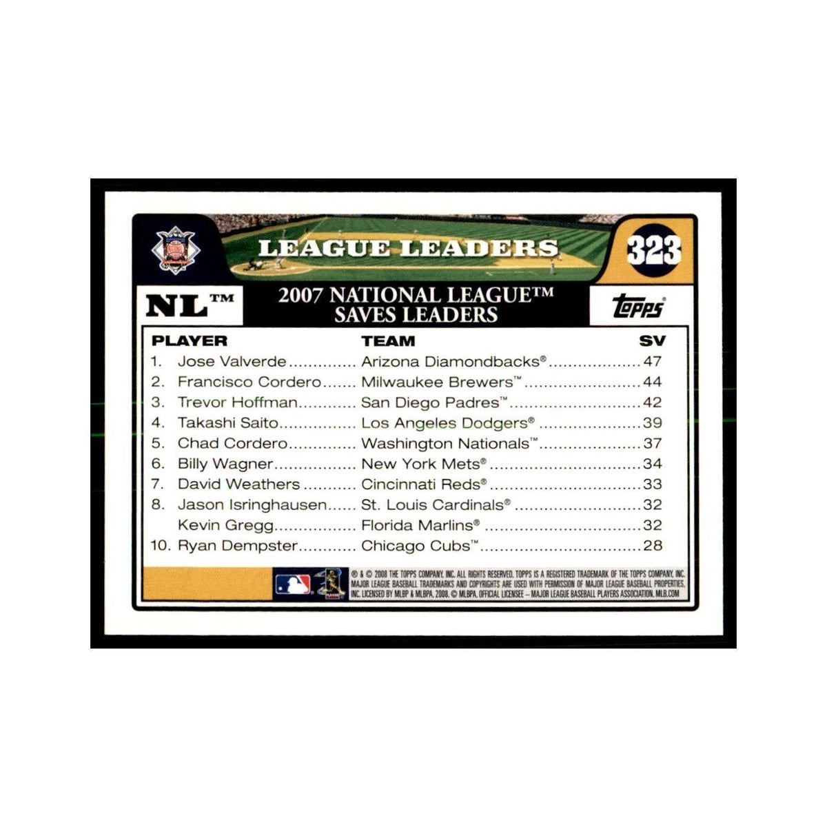 Jose Valverde Francisco Cordero Trevor Hoffman 2008 Topps #323 Baseball Cards NM