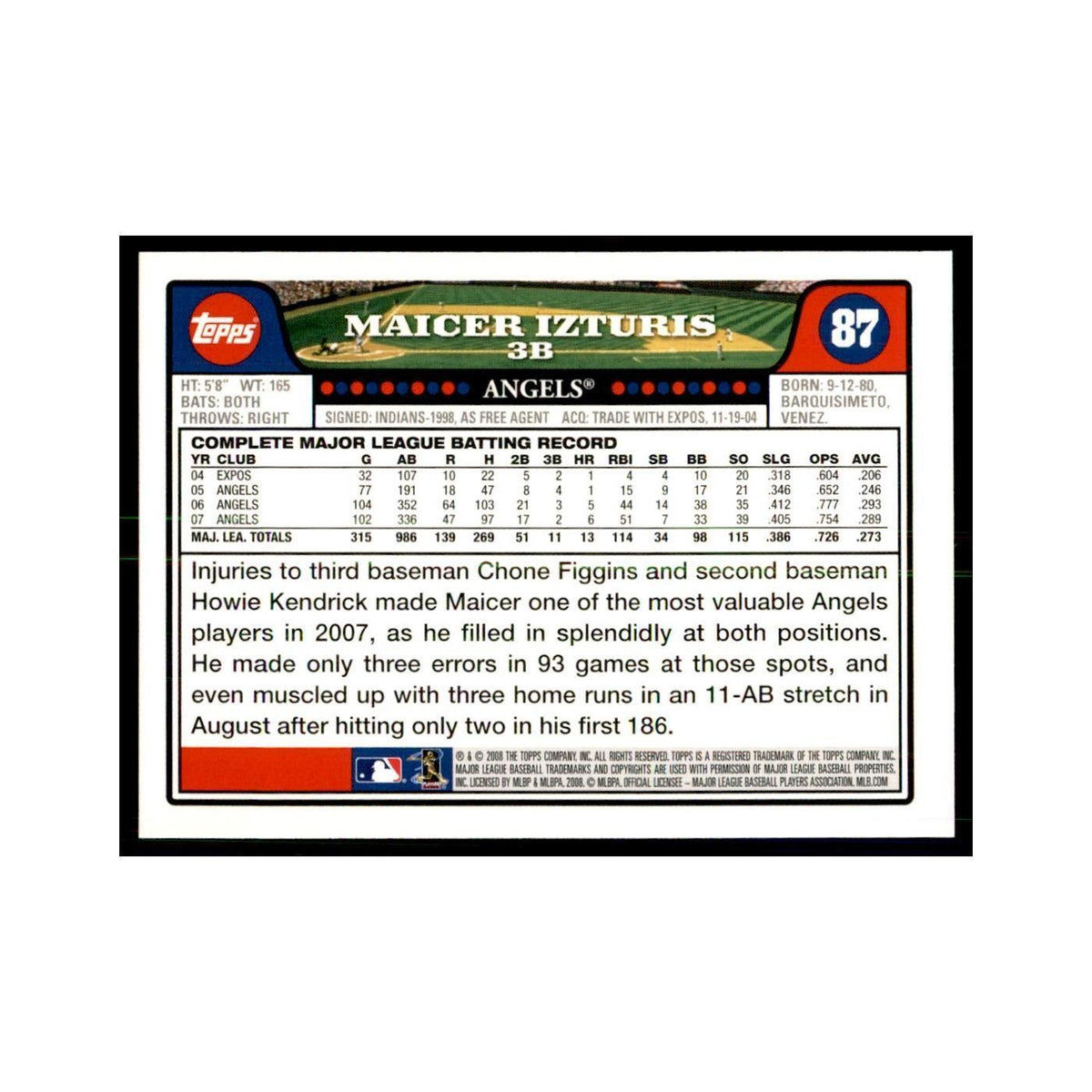 Maicer Izturis 2008 Topps #87 Baseball Cards Baseball Card NM