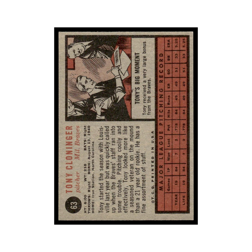 Tony Cloninger 1962 Topps #63 Milwaukee Braves Baseball Card VG