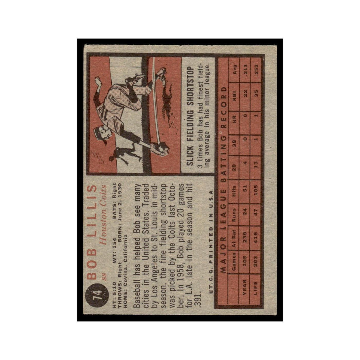 Bob Lillis 1962 Topps #74 Houston Colt .45s Baseball Card VG