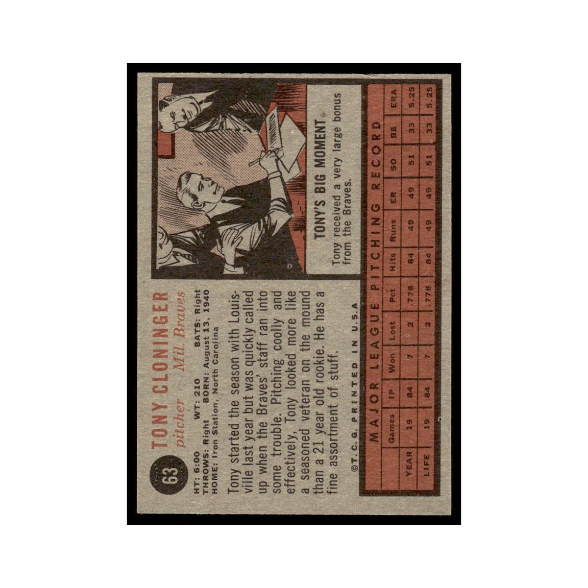 Tony Cloninger 1962 Topps #63 Milwaukee Braves Baseball Card VG