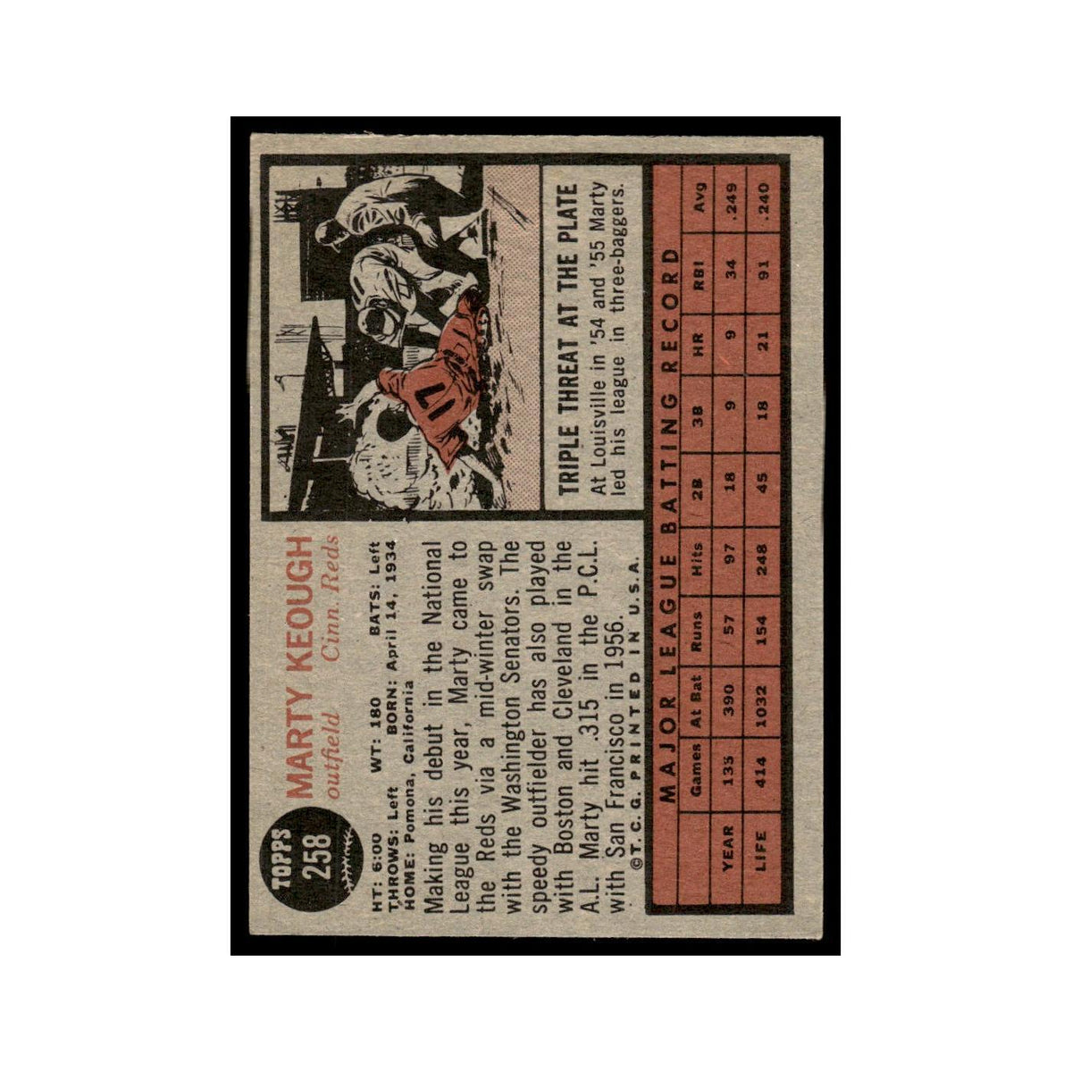 Marty Keough 1962 Topps #258 Cincinnati Reds Baseball Card VG