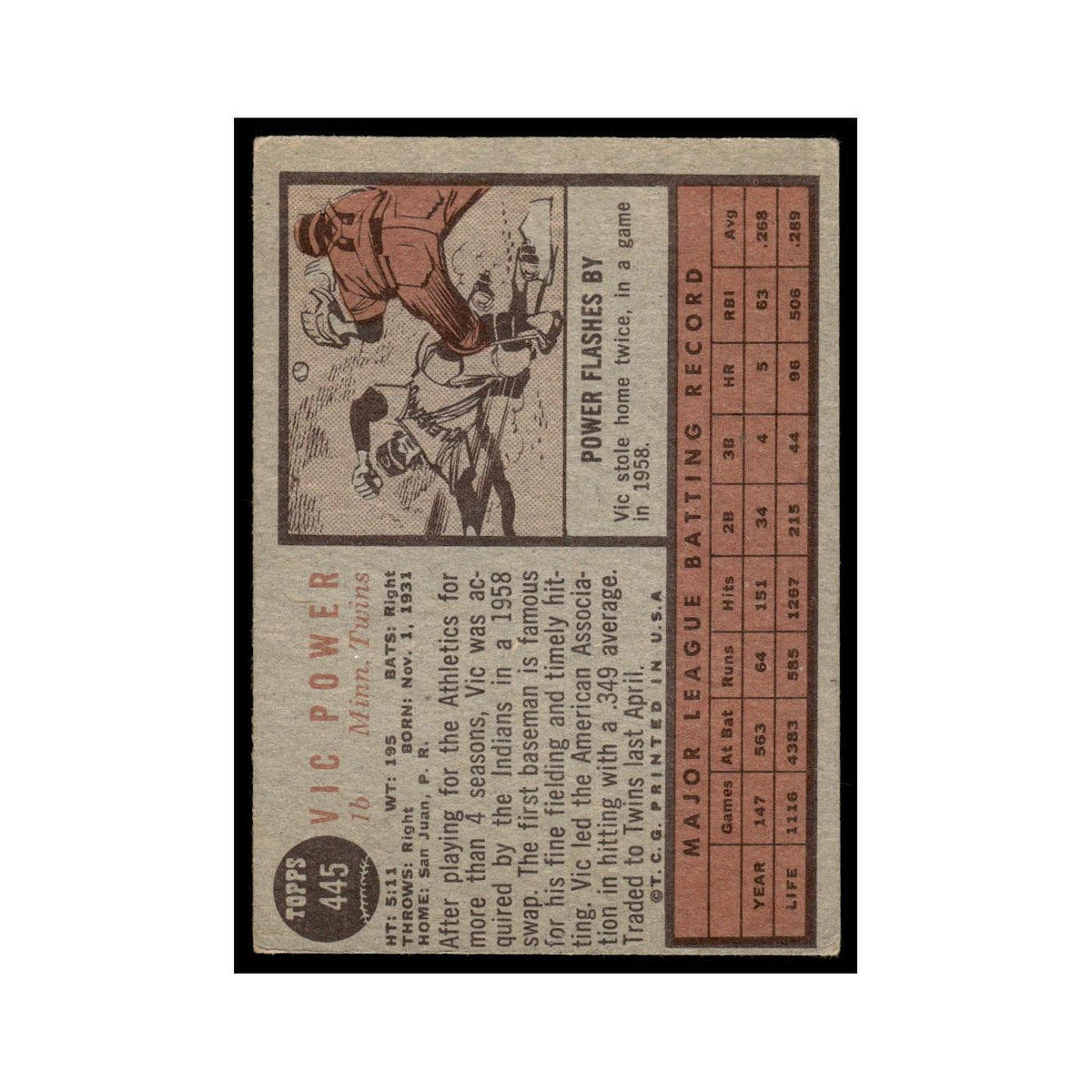 Vic Power 1962 Topps #445 Minnesota Twins Baseball Card VG