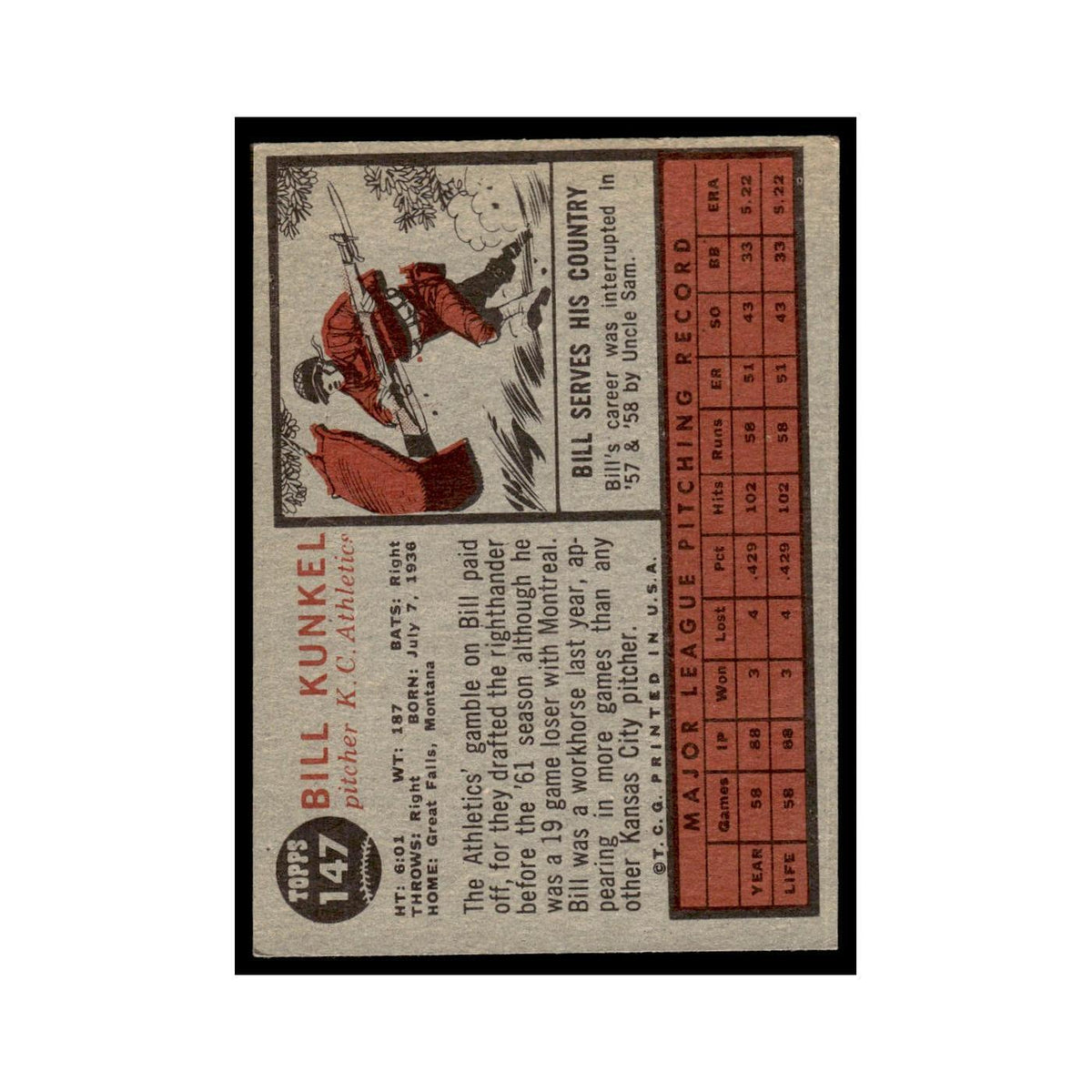 Bill Kunkel 1962 Topps #147 Kansas City Athletics Baseball Card VG