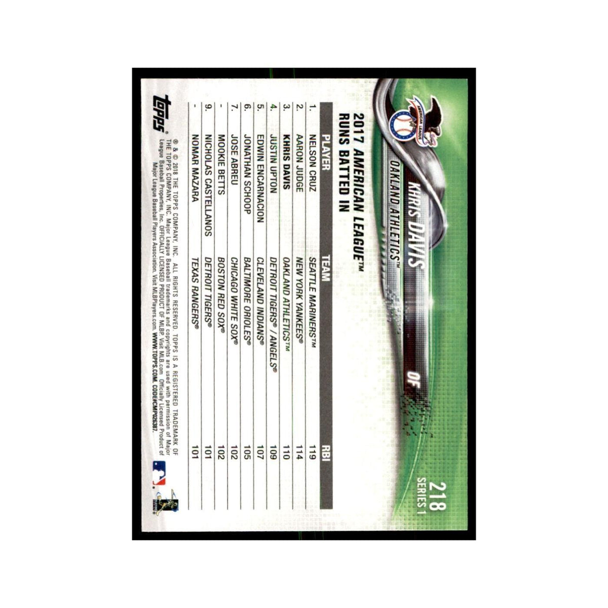 Khris Davis 2018 Topps #218 Oakland Athletics Baseball Card NM