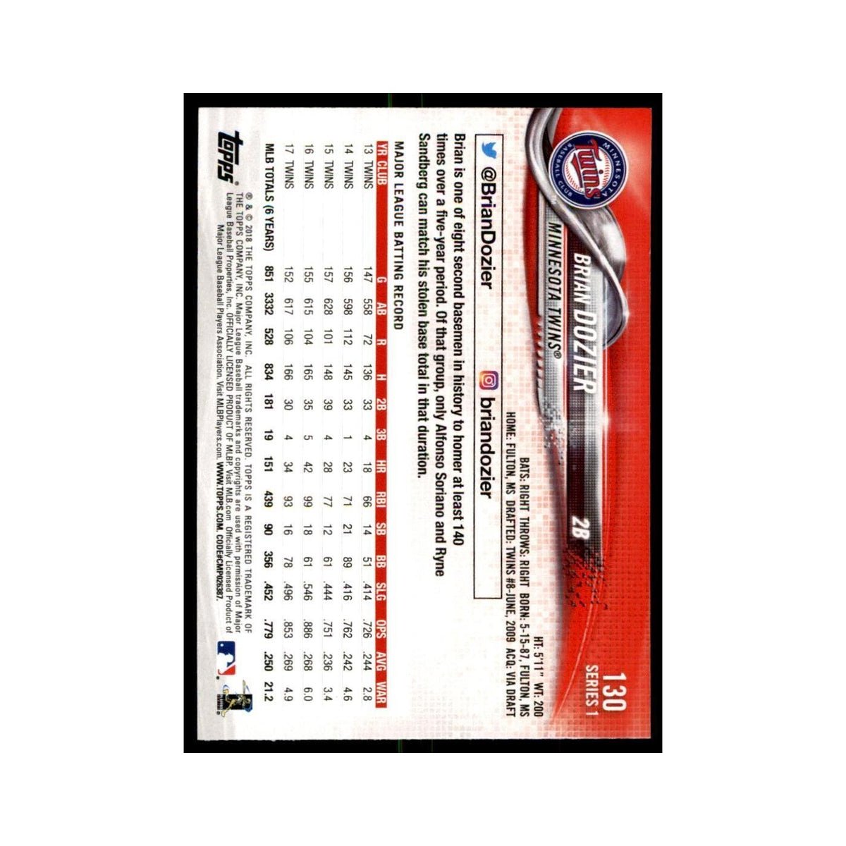 Brian Dozier 2018 Topps #130 Minnesota Twins Baseball Card NM