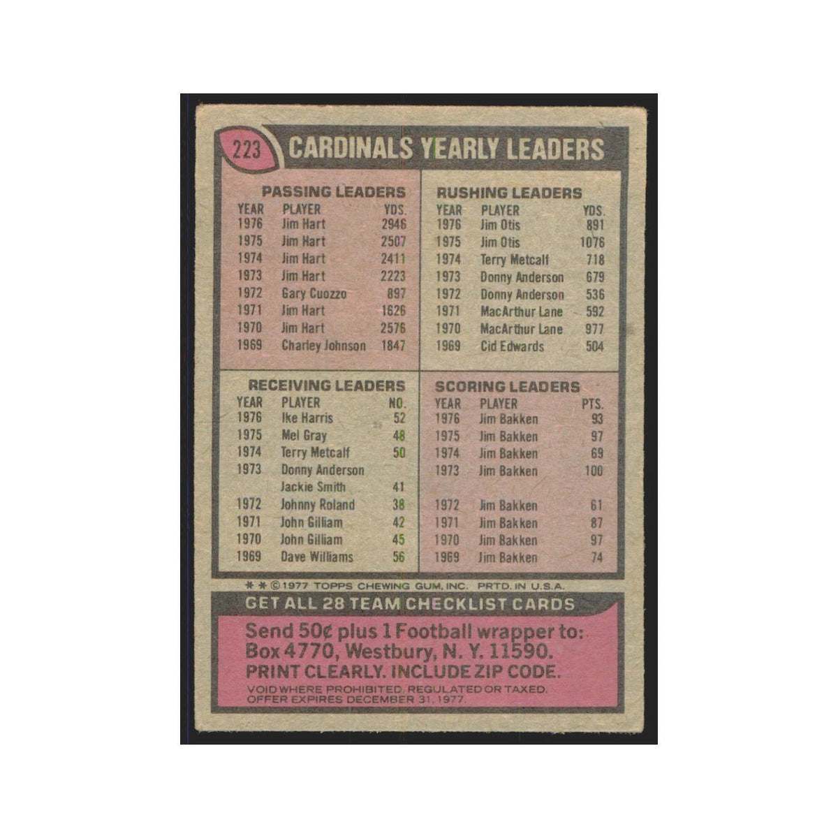 St. Louis Cardinals Checklist 1977 Topps #223 Football Cards Football Card EX