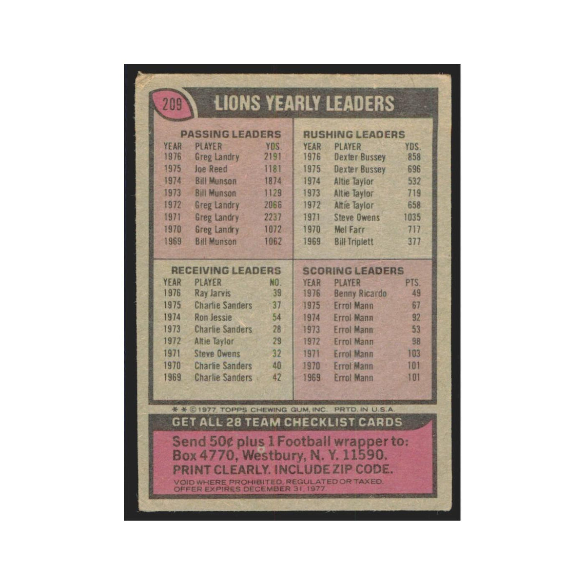 Detroit Lions Checklist 1977 Topps #209 Football Cards Football Card EX