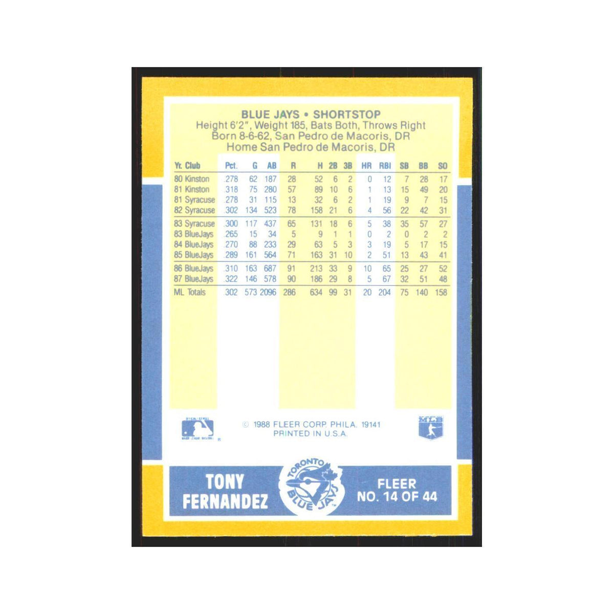 Tony Fernandez 1988 Fleer Baseball MVP's #14.0 Toronto Blue Jays NM