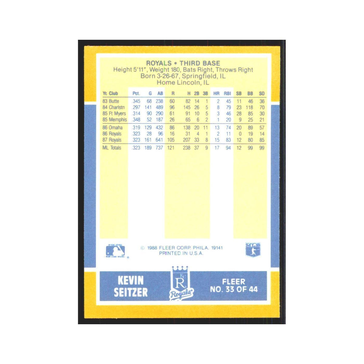 Kevin Seitzer 1988 Fleer Baseball MVP's #33.0 Kansas City Royals NM