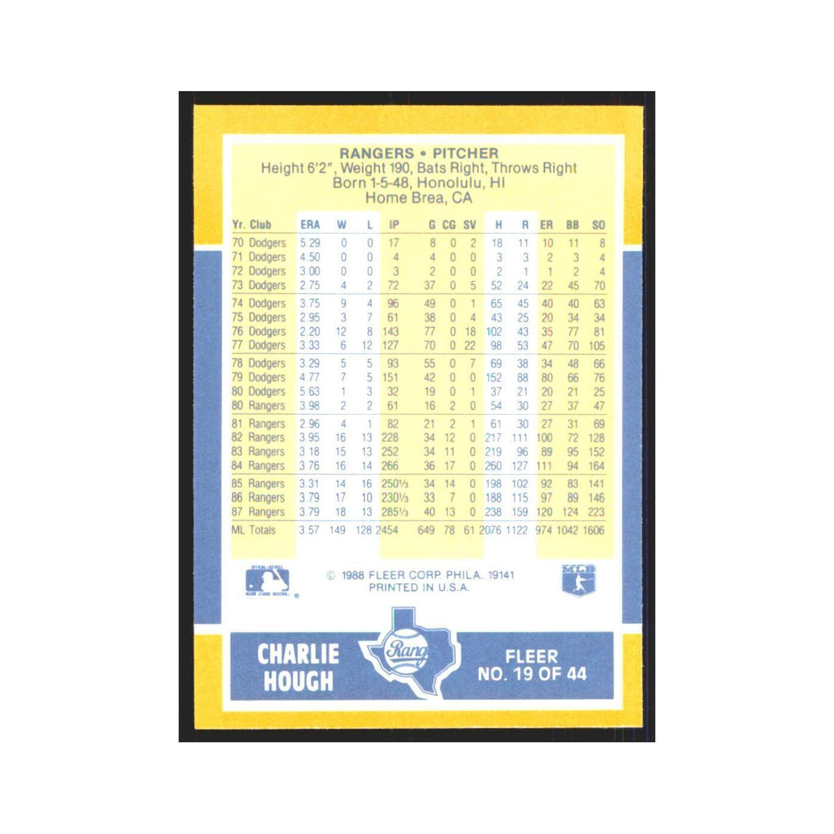 Charlie Hough 1988 Fleer Baseball MVP's #19.0 Texas Rangers Baseball Card NM