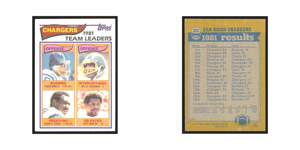 Chuck Muncie Willie Buchanon Charlie Joiner Gary Johnson 1982 Topps #223 NM