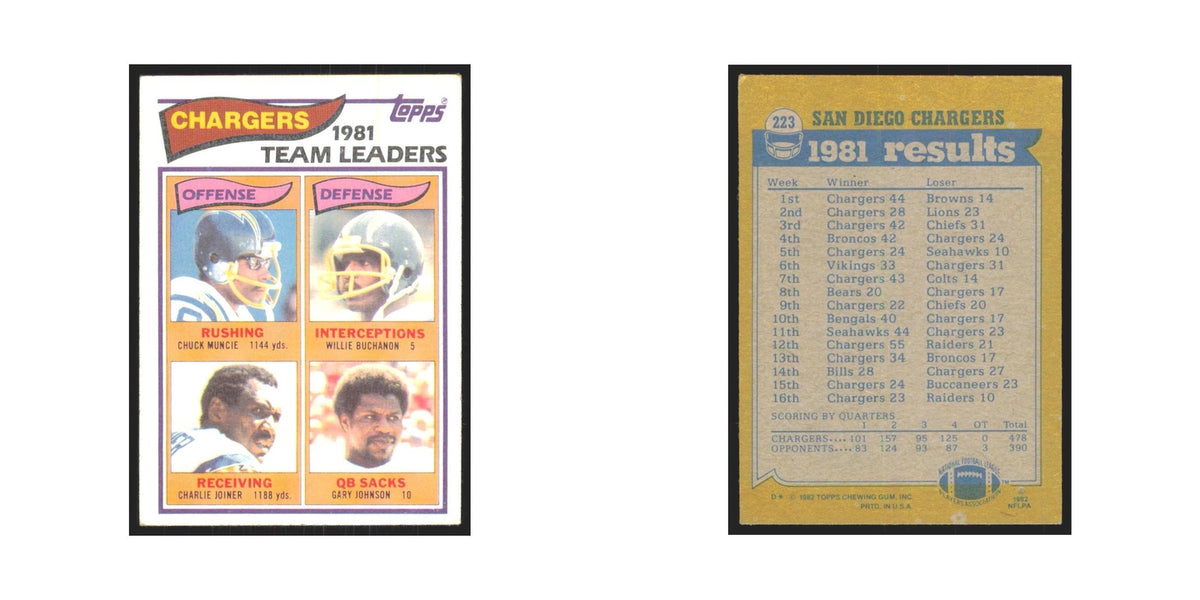Chuck Muncie Willie Buchanon Charlie Joiner Gary Johnson 1982 Topps #223 NM