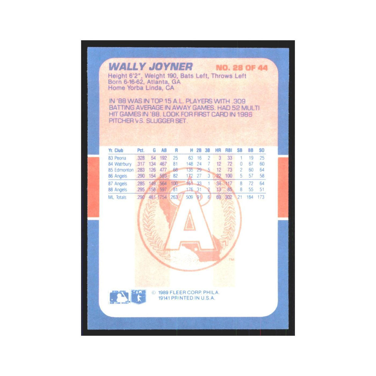Wally Joyner 1989 Fleer Exciting Stars #28.0 California Angels Baseball Card NM
