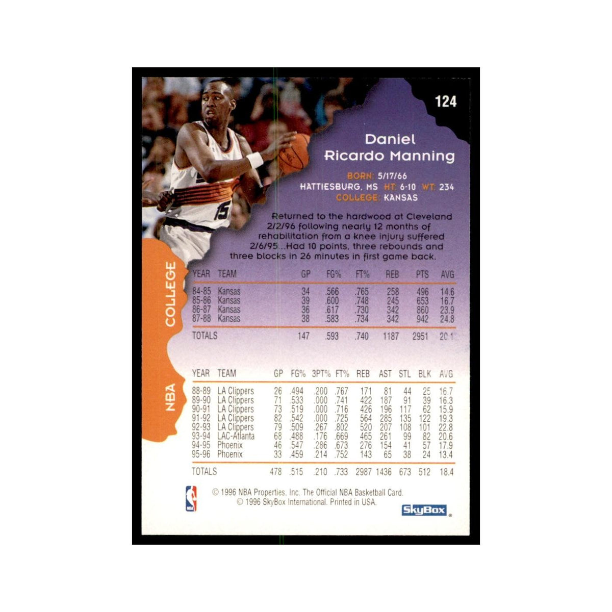 1996 Hoops Danny Manning Suns #124