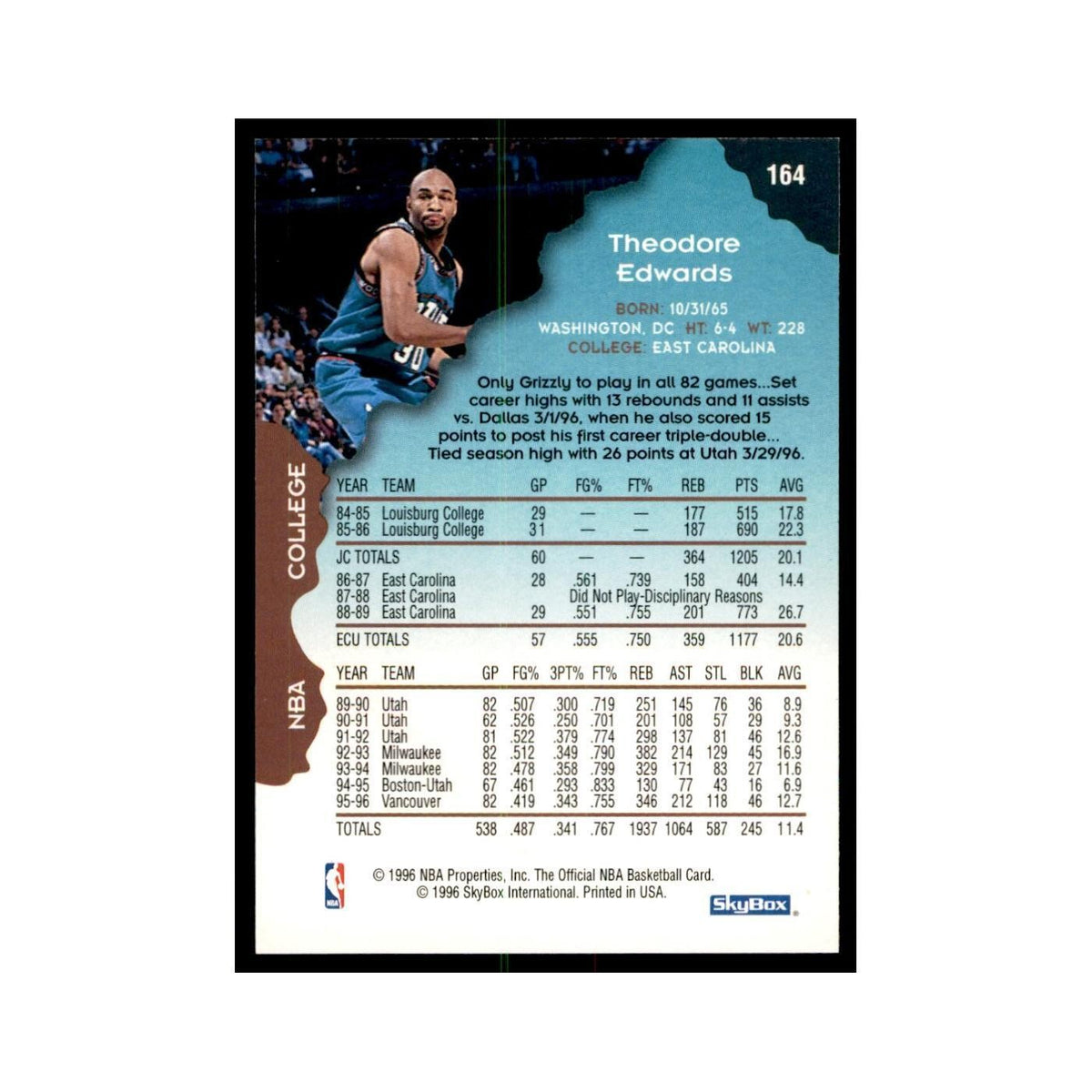 1996 Hoops Blue Edwards Vancouver Grizzlies #164