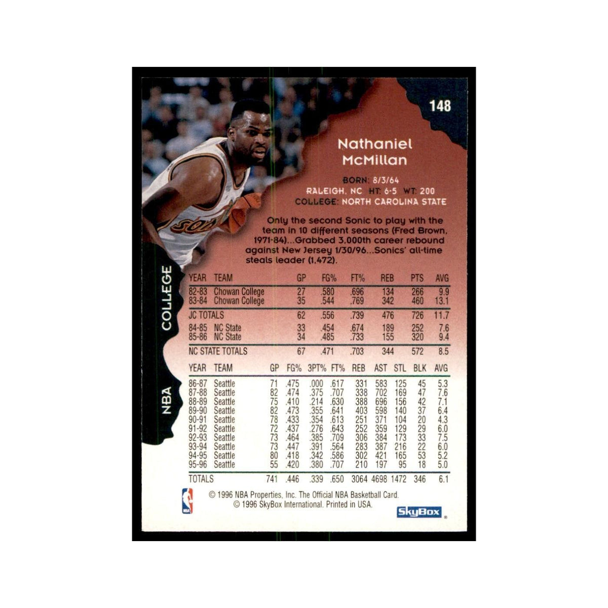1996 Hoops Nate McMillan Seattle SuperSonics #148
