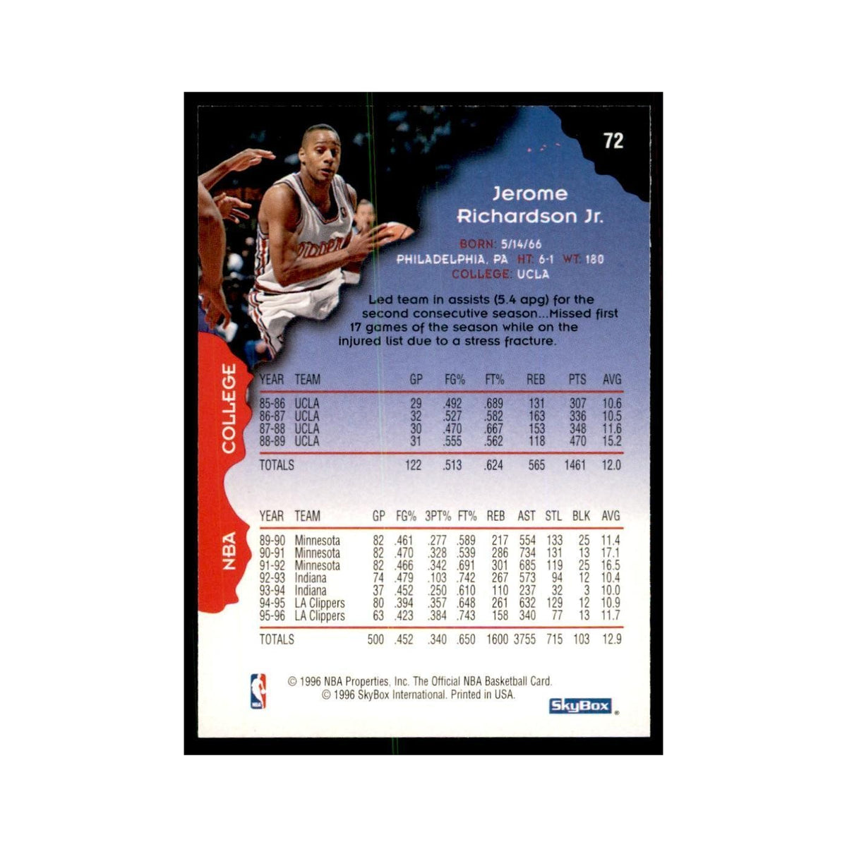 1996 Hoops Pooh Richardson Clippers #72