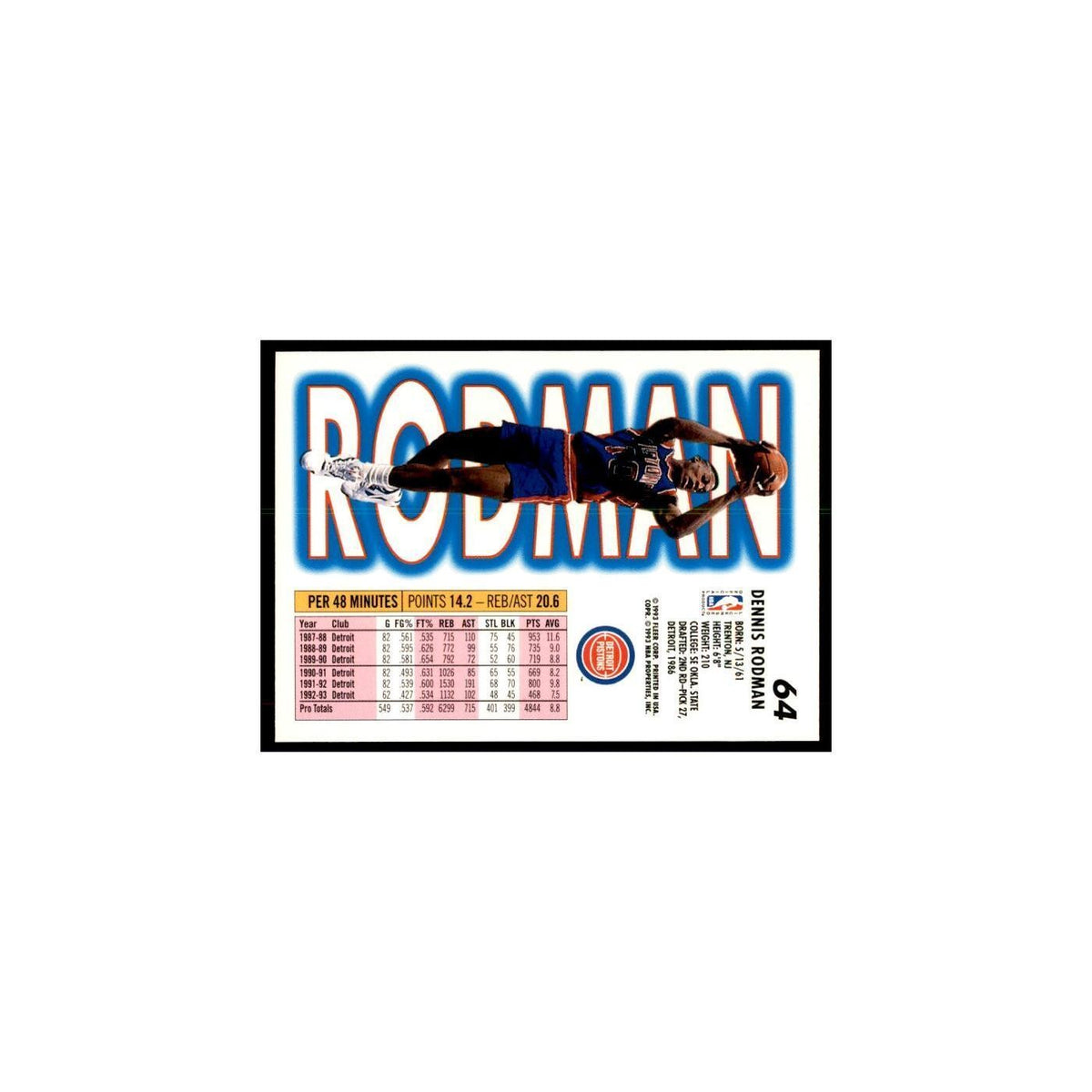1993 Fleer Dennis Rodman Basketball Cards #64