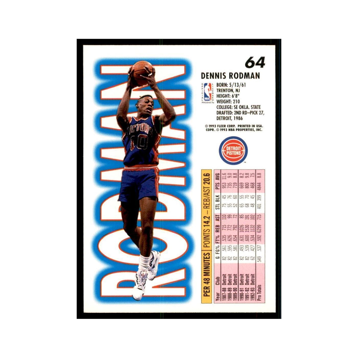 1993 Fleer Dennis Rodman Basketball Cards #64