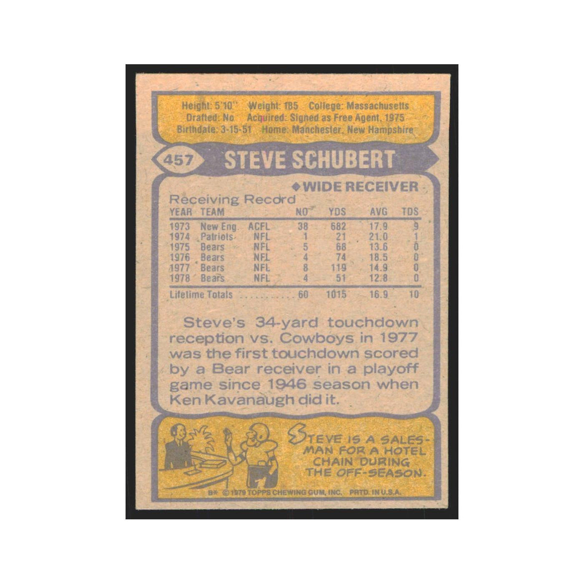 1979 Topps Steve Schubert Bears #457