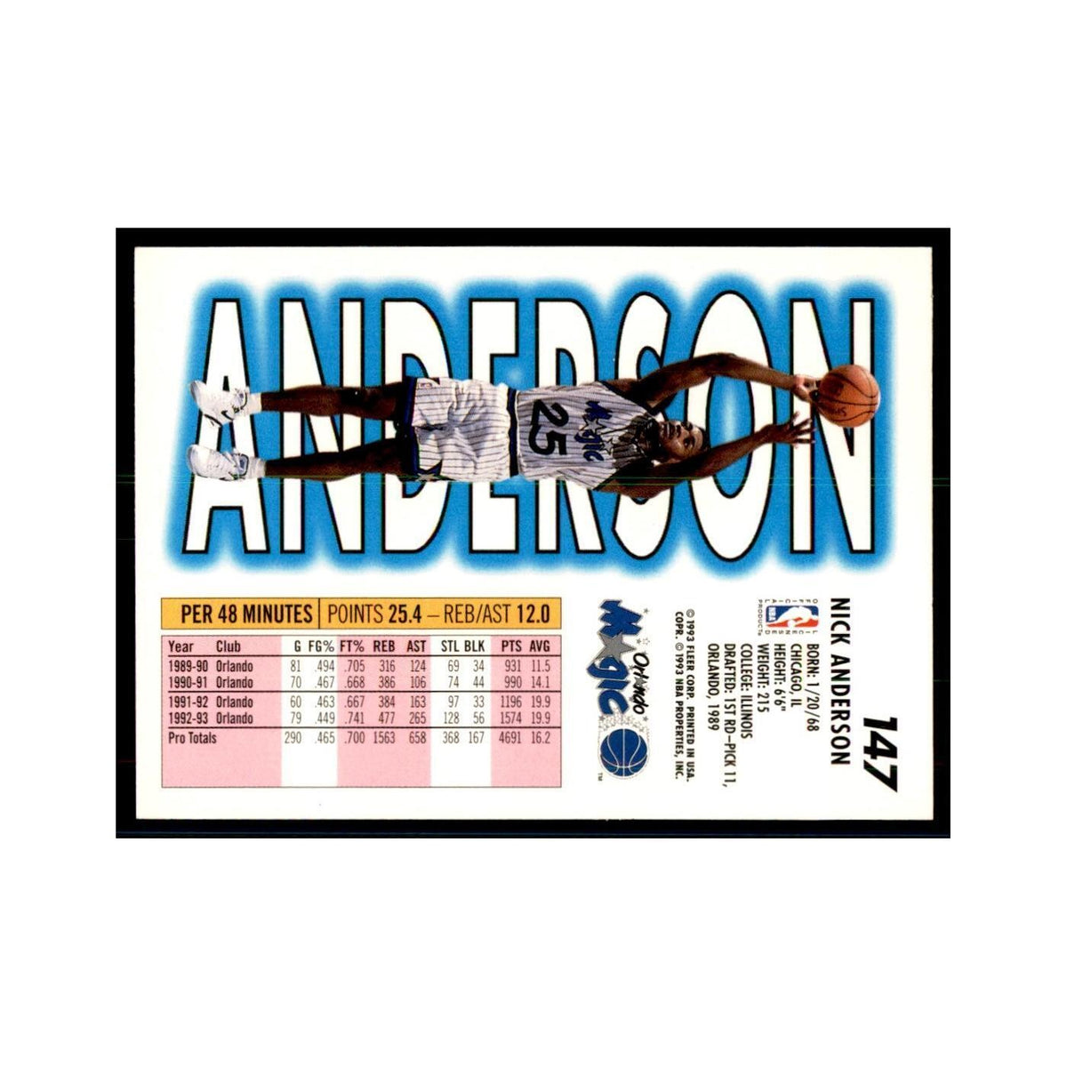 1993 Fleer. Nick Anderson Basketball Cards #147