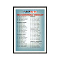1993 Fleer. Checklist Basketball Cards #239