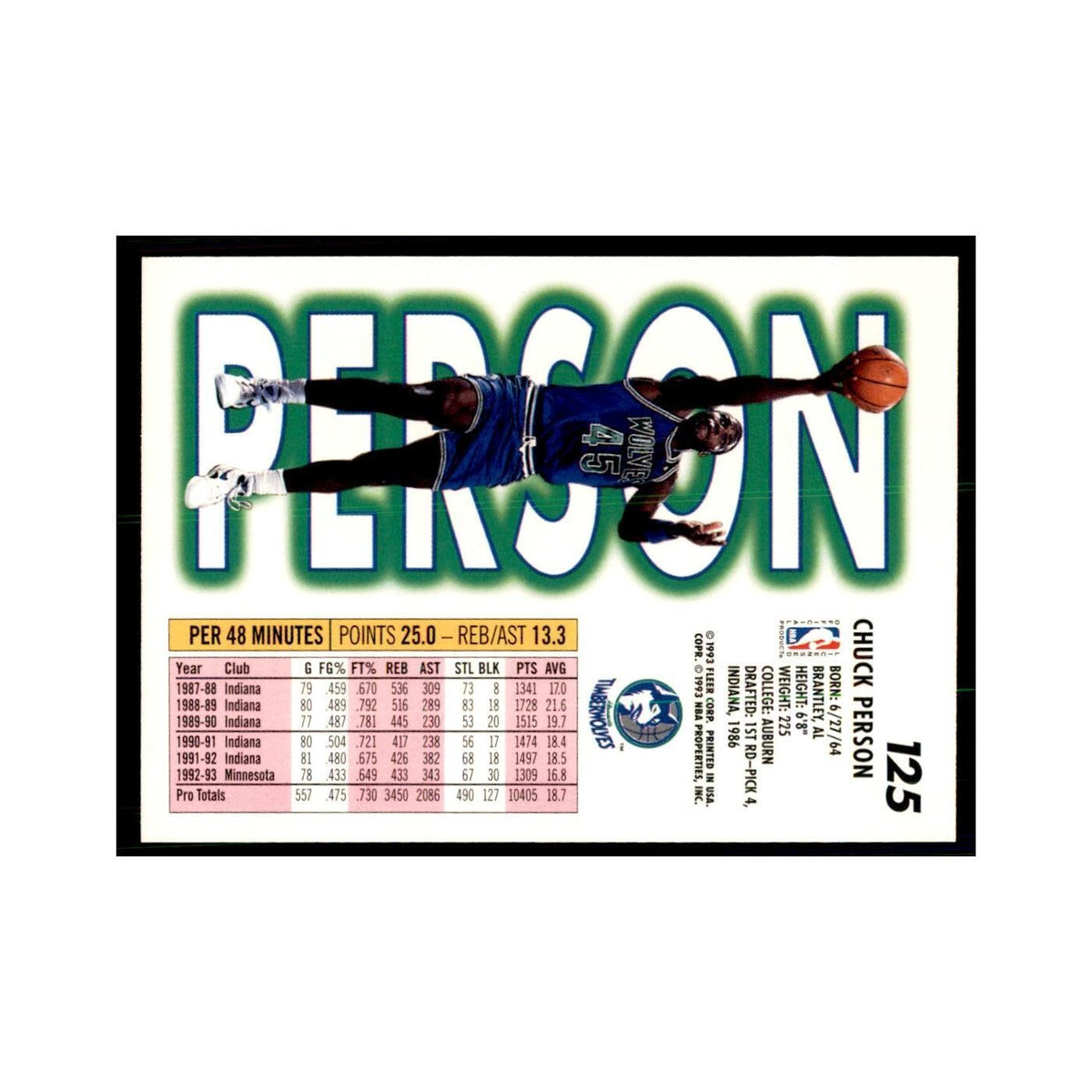 1993 Fleer: Chuck Person Basketball Cards #125