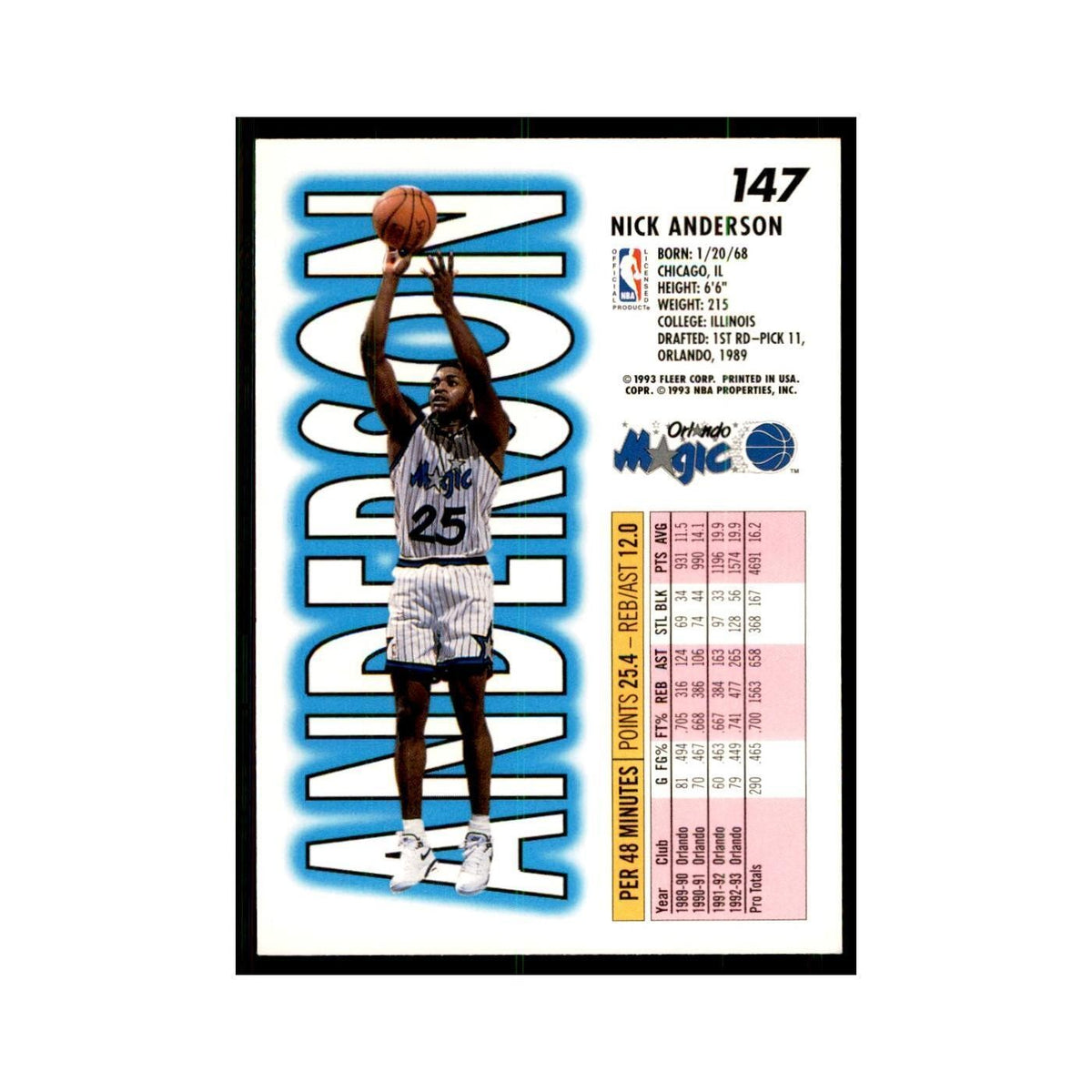 1993 Fleer: Nick Anderson Basketball Cards #147