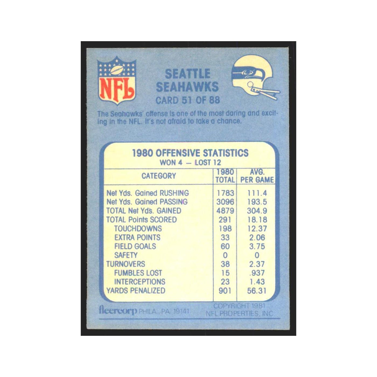 1981 Fleer Seattle Seahawks Offense Seahawks #51