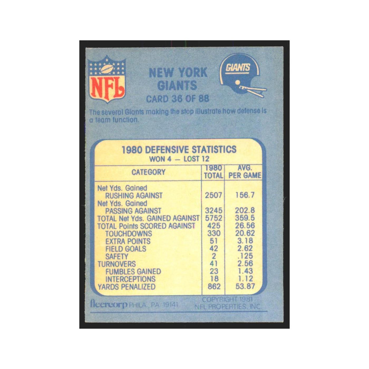 1981 Fleer New York Giants Defense Giants #36