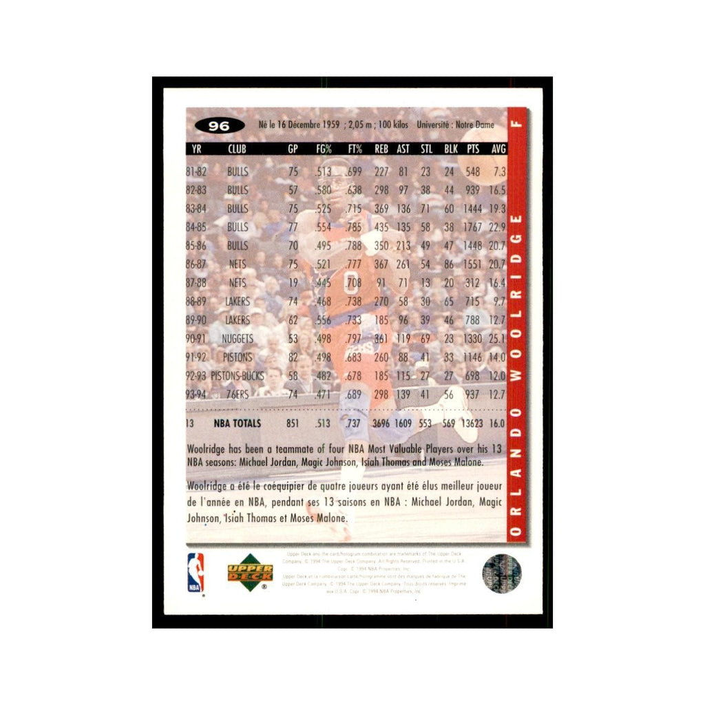 1994 Upper Deck Collectors Choice Orlando Woolridge Basketball Cards #96
