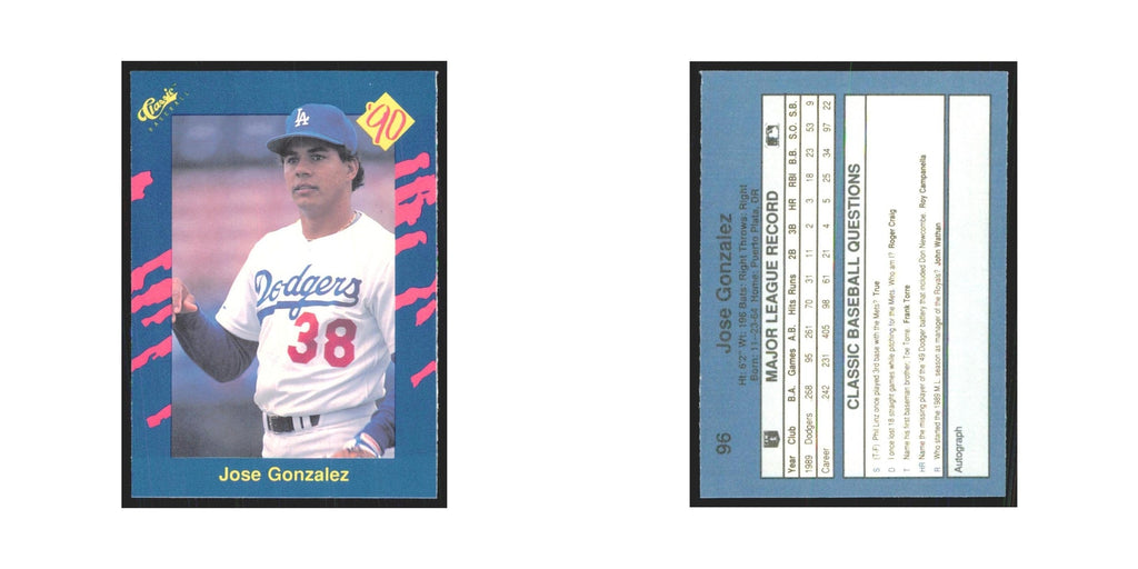 1990 Classic Jose Gonzalez Dodgers #96