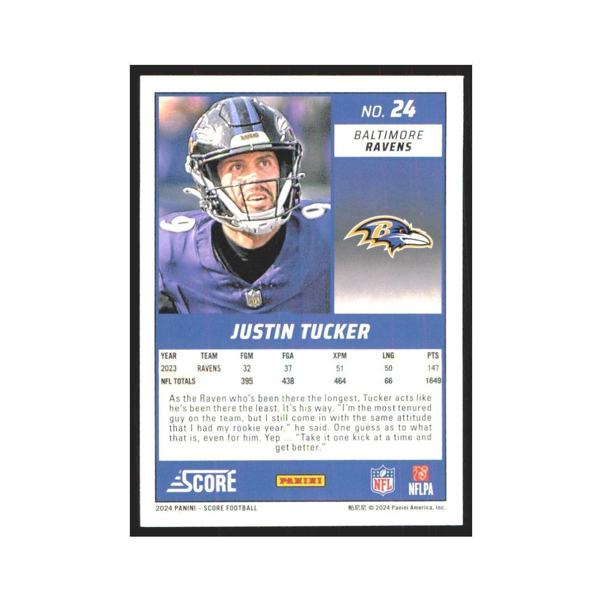 2024 Score Justin Tucker Ravens #24