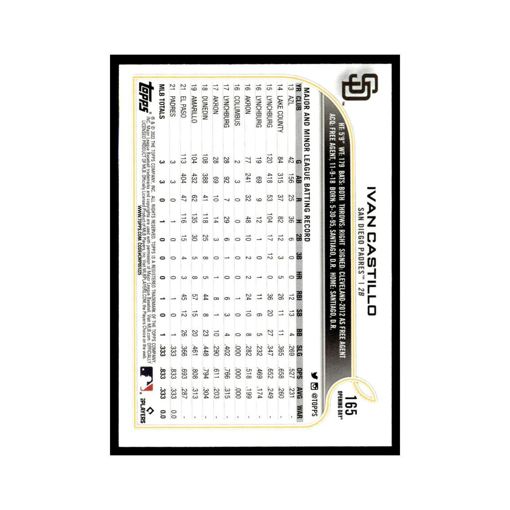 Ivan Castillo Rookie 2022 Topps Opening Day #165 San Diego Padres NM