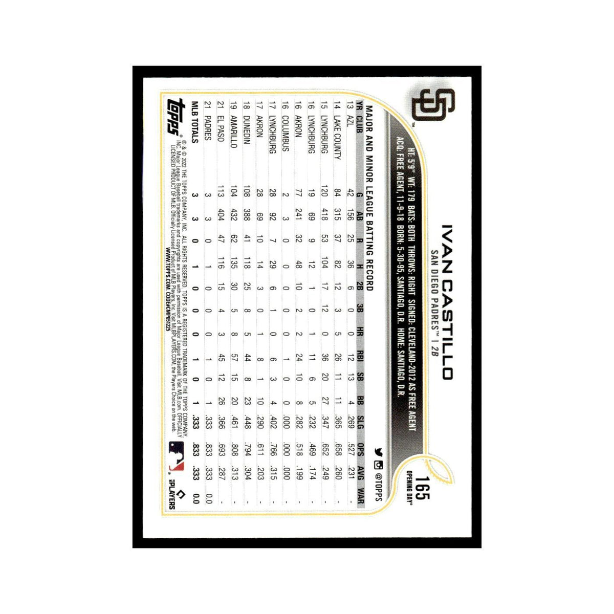 Ivan Castillo Rookie 2022 Topps Opening Day #165 San Diego Padres NM