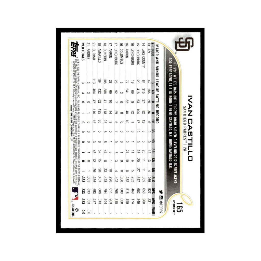 Ivan Castillo Rookie 2022 Topps Opening Day #165 San Diego Padres NM