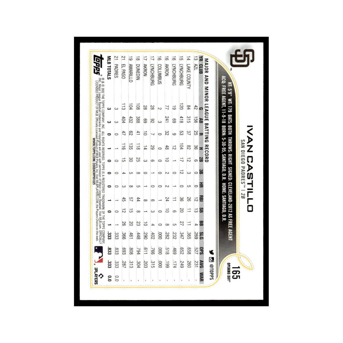 Ivan Castillo Rookie 2022 Topps Opening Day #165 San Diego Padres NM