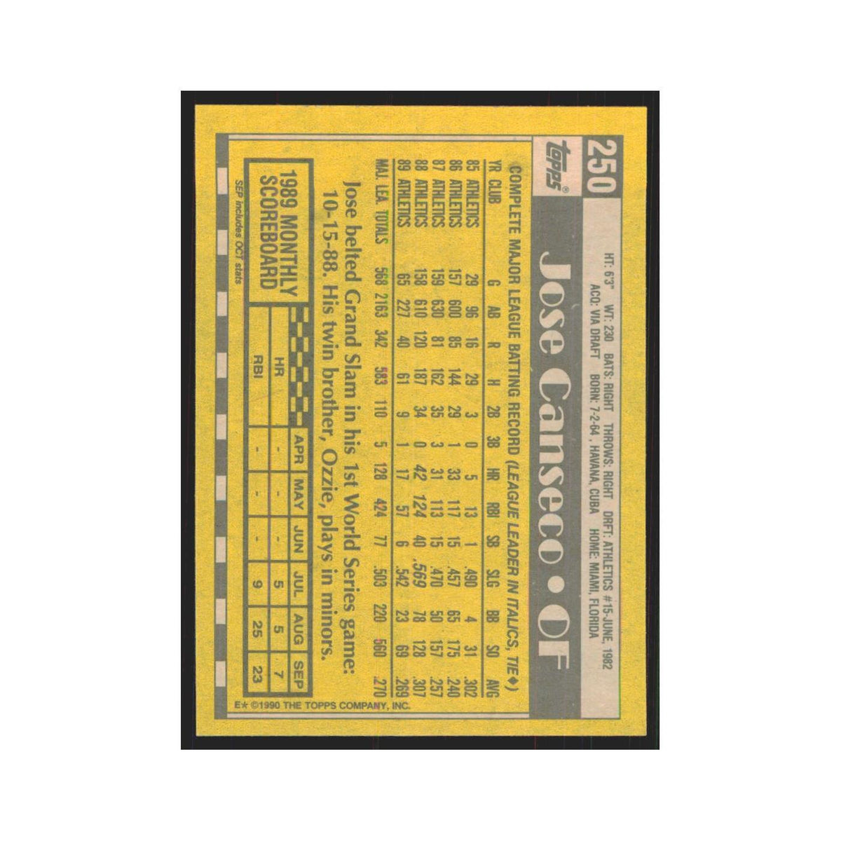 1990 Topps Jose Canseco Athletics #250