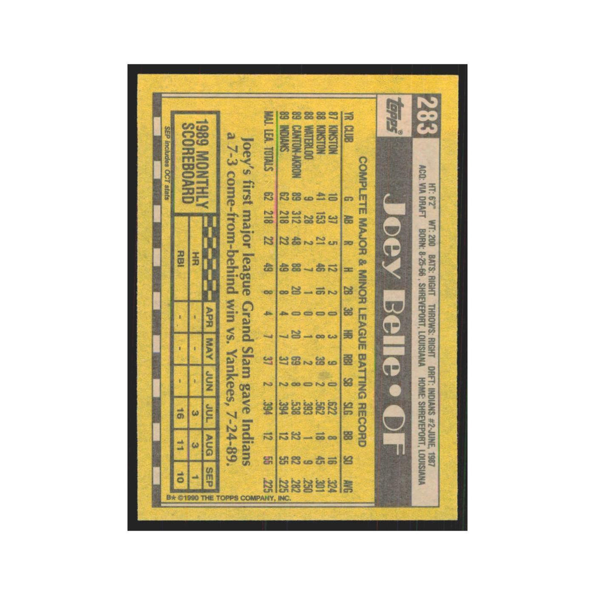 1990 Topps Joey Belle Indians #283