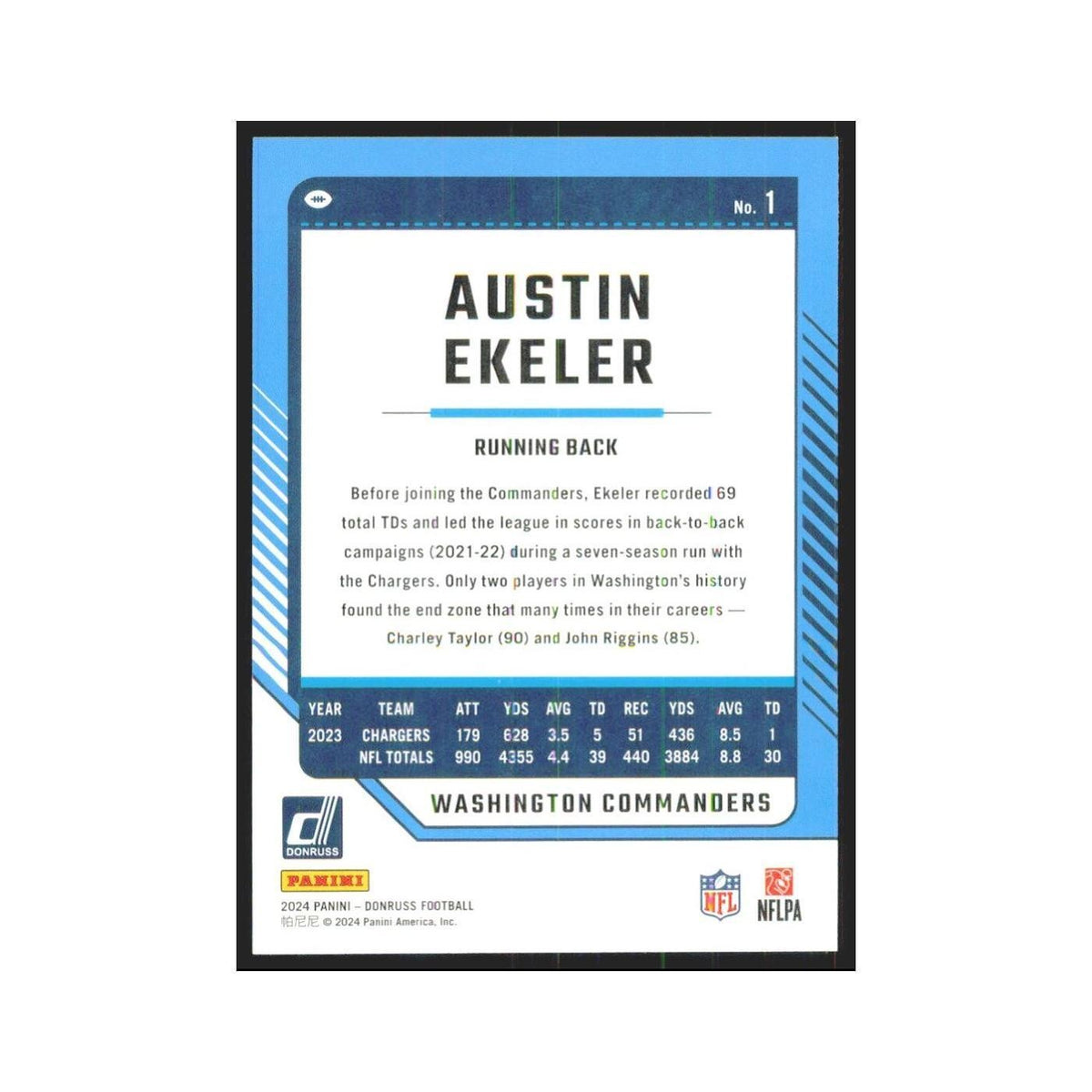 2024 Donruss Austin Ekeler Commanders #1