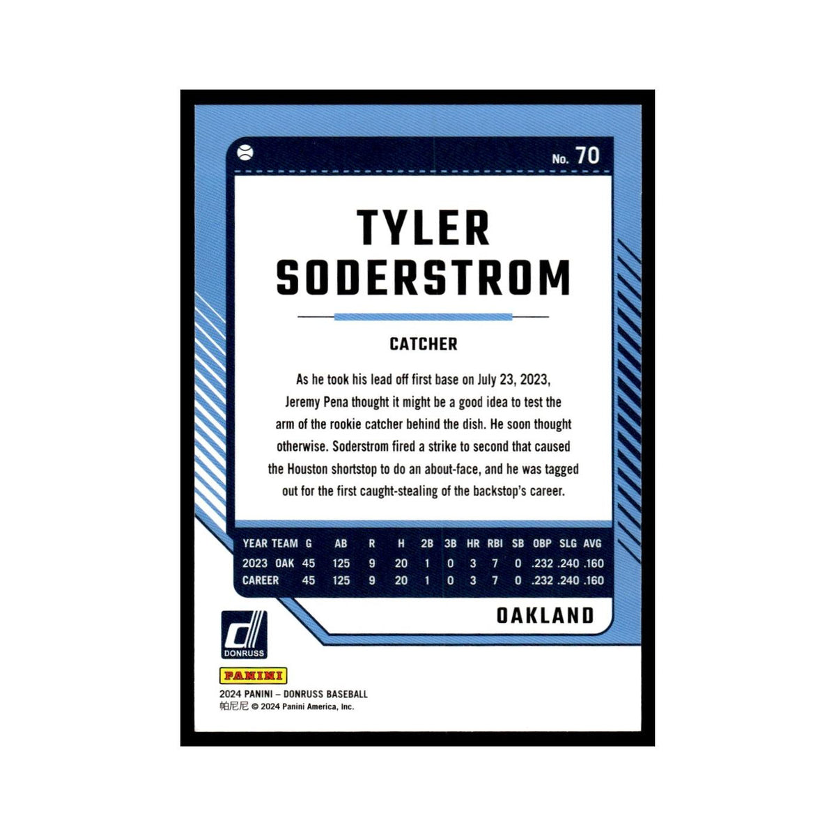 Tyler Soderstrom 2024 Donruss #70 Oakland Athletics Baseball Card NM