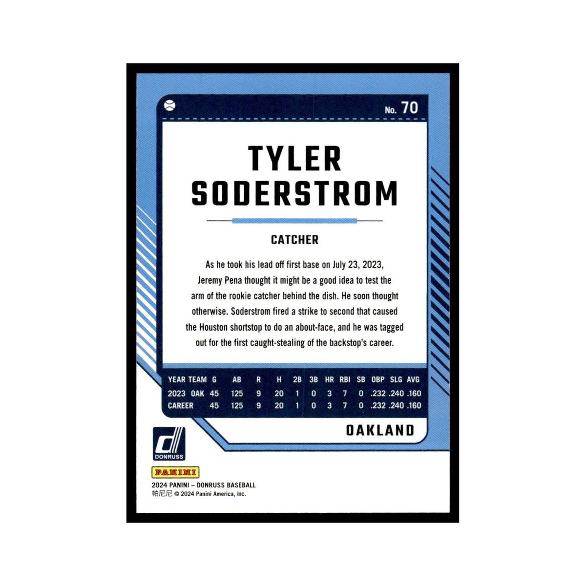 Tyler Soderstrom 2024 Donruss #70 Oakland Athletics Baseball Card NM