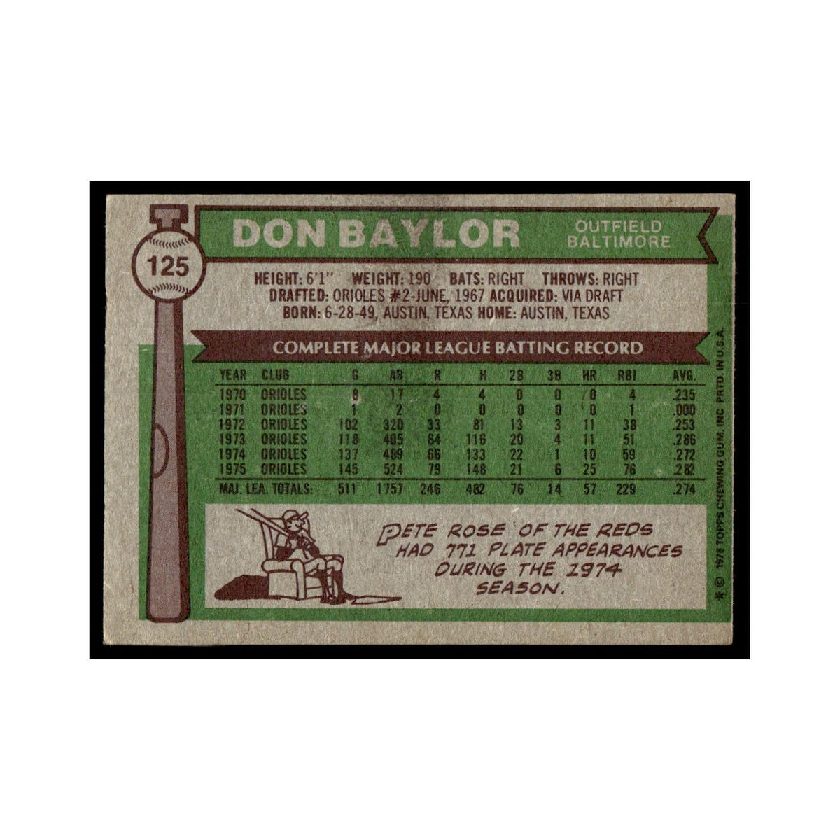 Don Baylor 1976 Topps #125 Baltimore Orioles Baseball Card EX