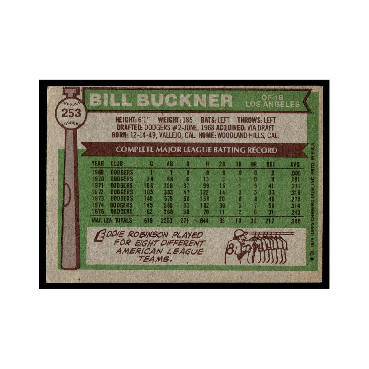 Bill Buckner 1976 Topps #253 Los Angeles Dodgers Baseball Card EX