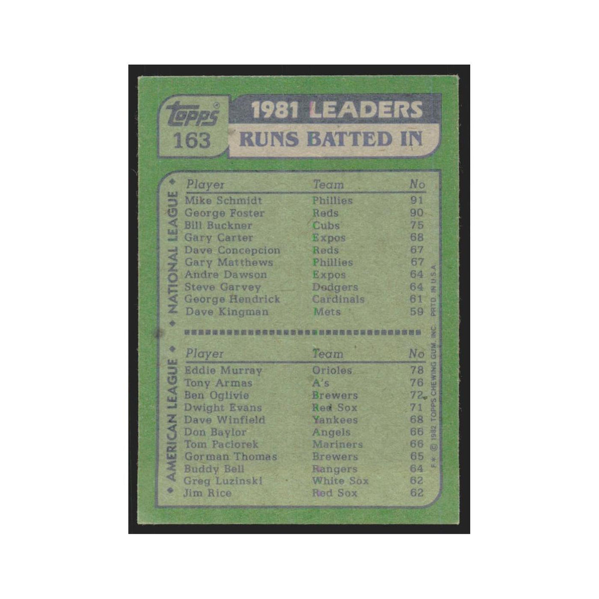 1982 81 Home Run Leaders Philadelphia Phillies/Oakland Athletics/Boston Red Sox/