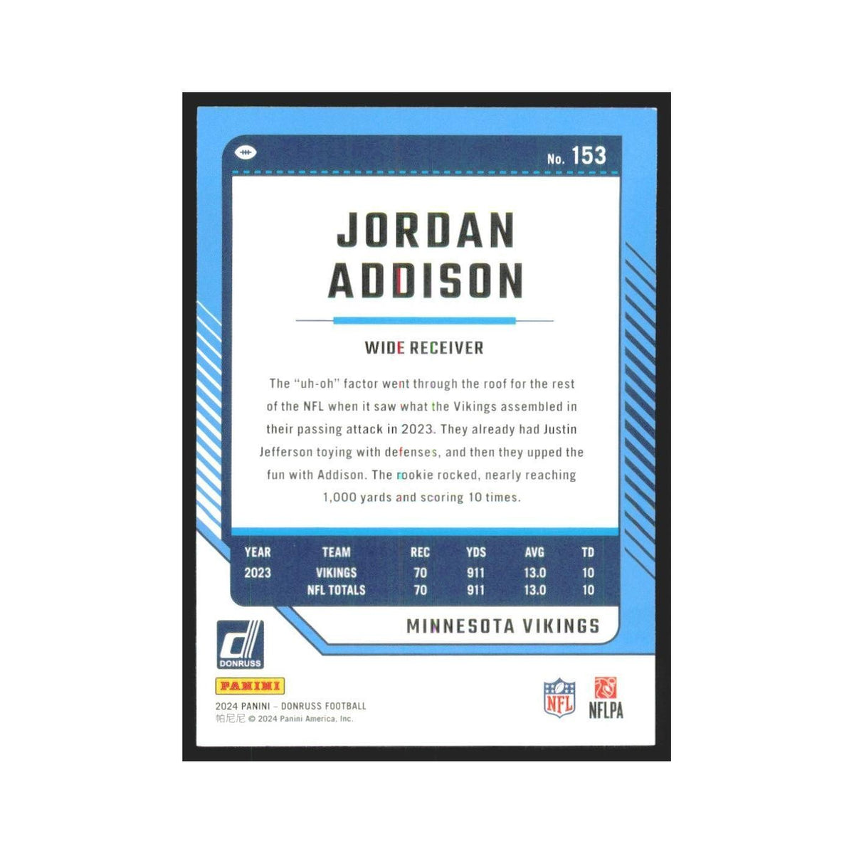 2024 Donruss Jordan Addison Vikings #153